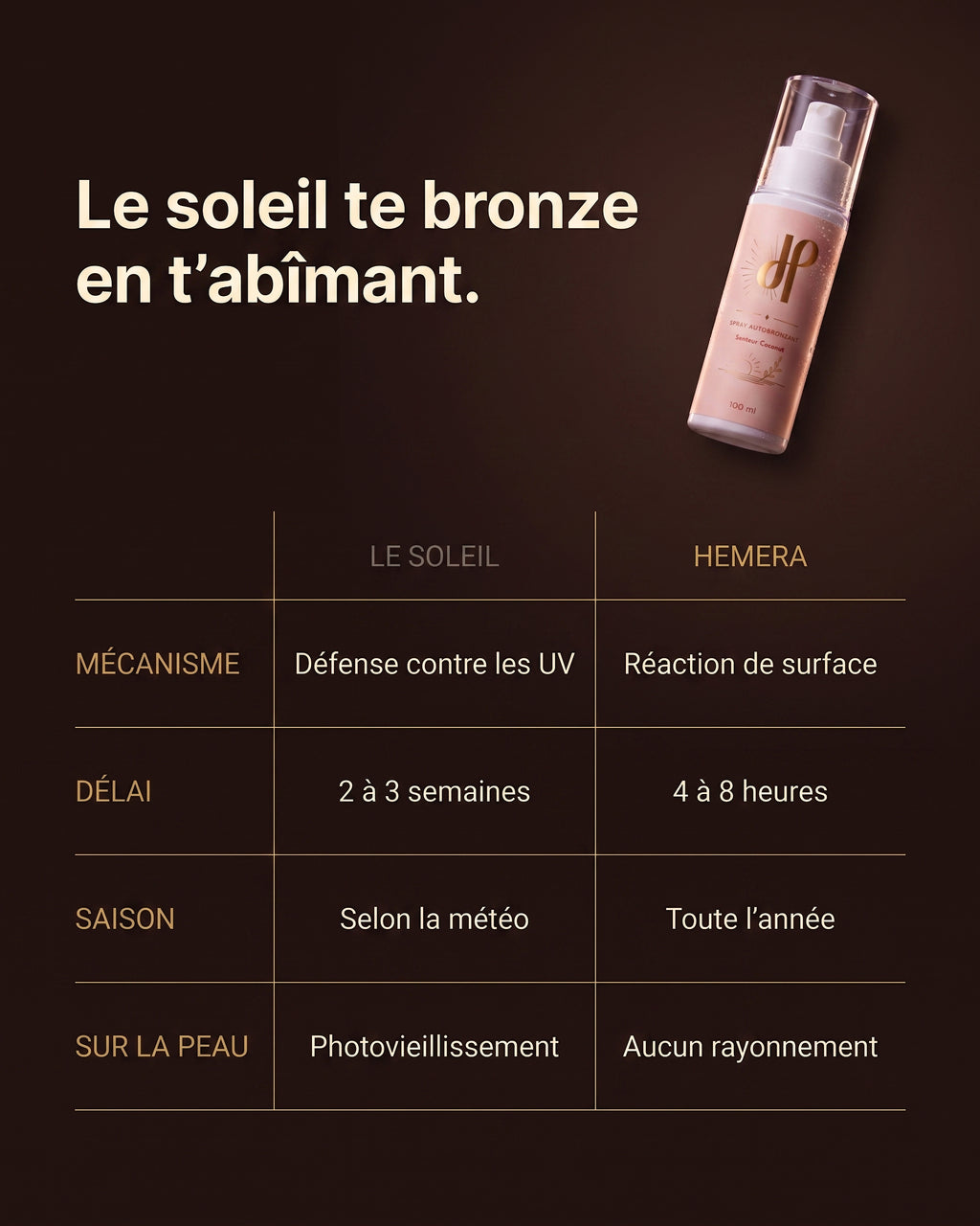 Spray autobronzant visage Hemera et soleil